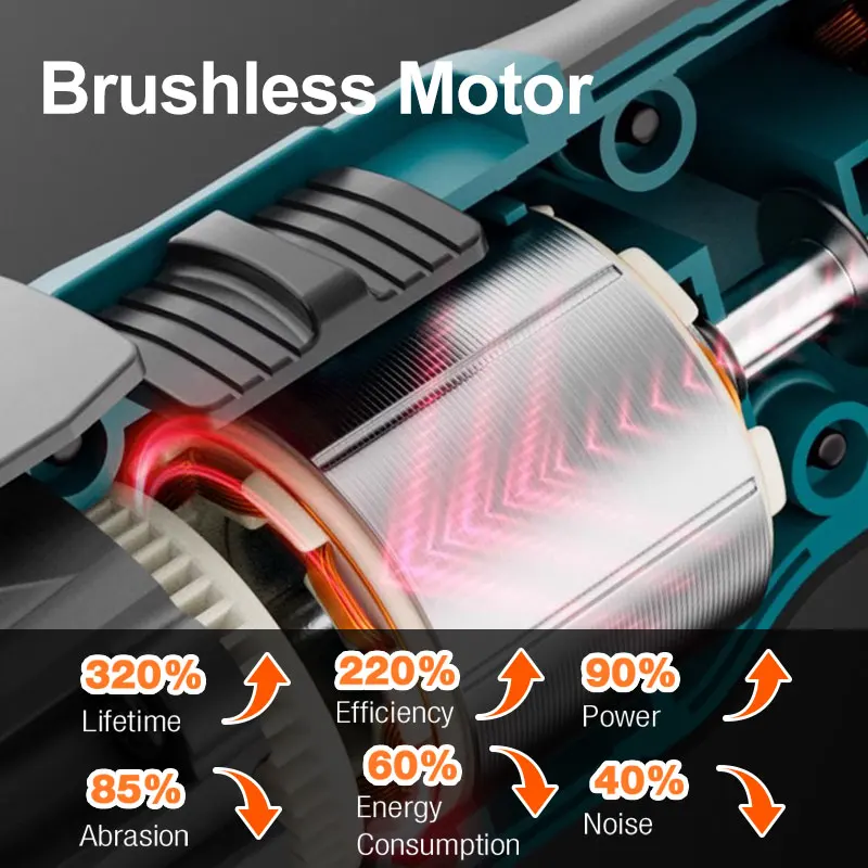 18V Brushless Electric Cordless Oscillating Multitool Home DIY Trimmer Saw Renovator Woodworking Power Tool For Makita Batteries