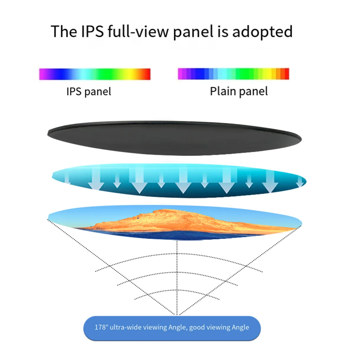 0.96 Inch IPS Color Screen ST7789 Module 240XRGBx198P 65K Colors Compatible with 5V and 3.3V MCU with Glass Cover