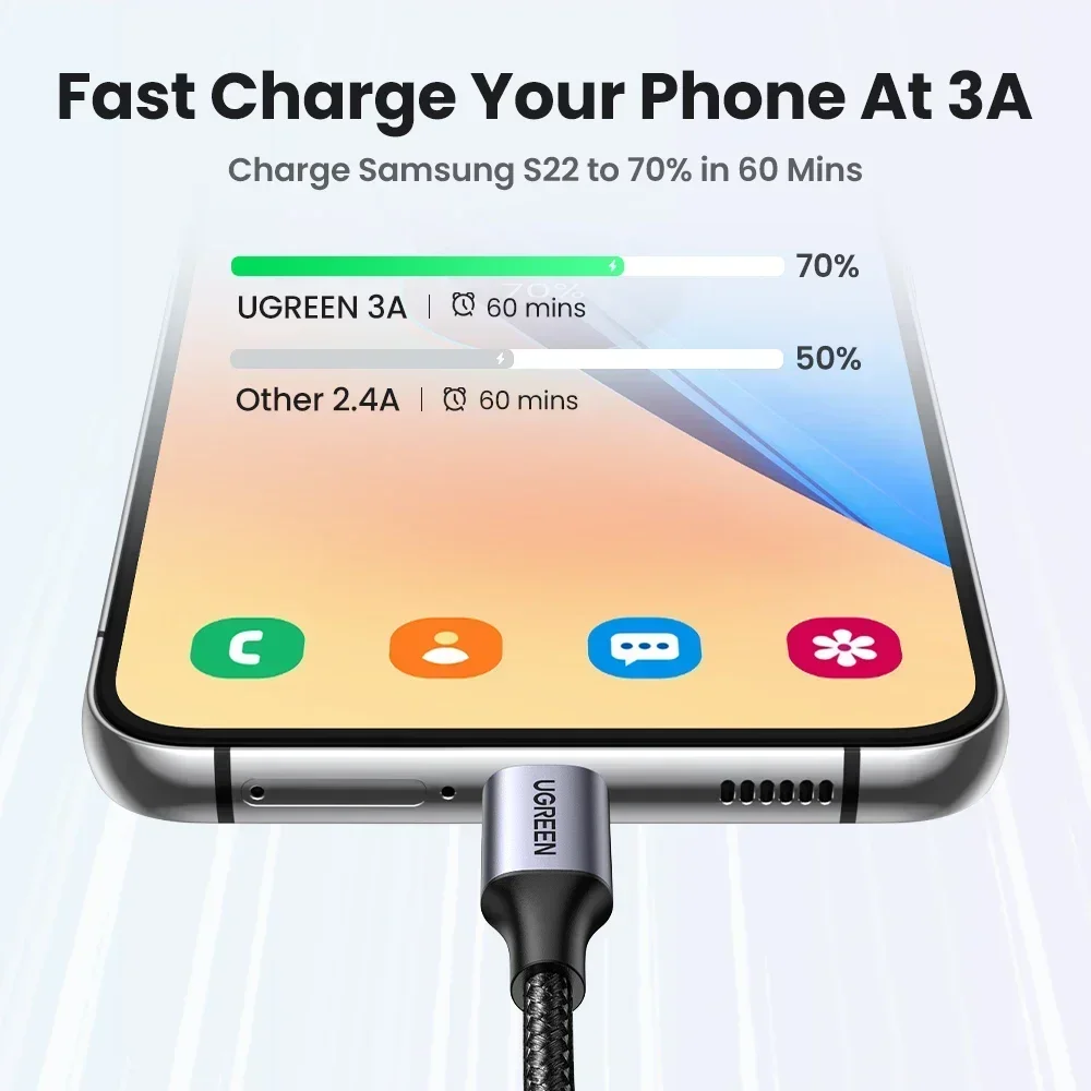 UGREEN Kabel USB Typ C 3A, nylonowa plecionka, 25cm 50cm 1m 1.5m 2m 3m, szybkie ładowanie i transfer danych dla iPhone 16 15, telefonów Android, ładowarka USB C — zdjęcie produktu 2
