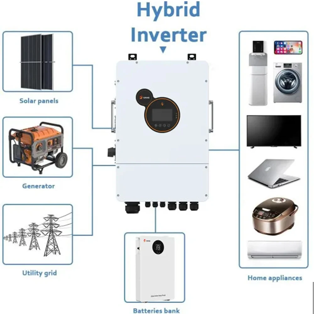 SRNE 48v Split Phase 110v 12kw SEI-12K-UP on Grid Hybrid Solar Inverter for Solar System Pv Input Parallel 6units Working