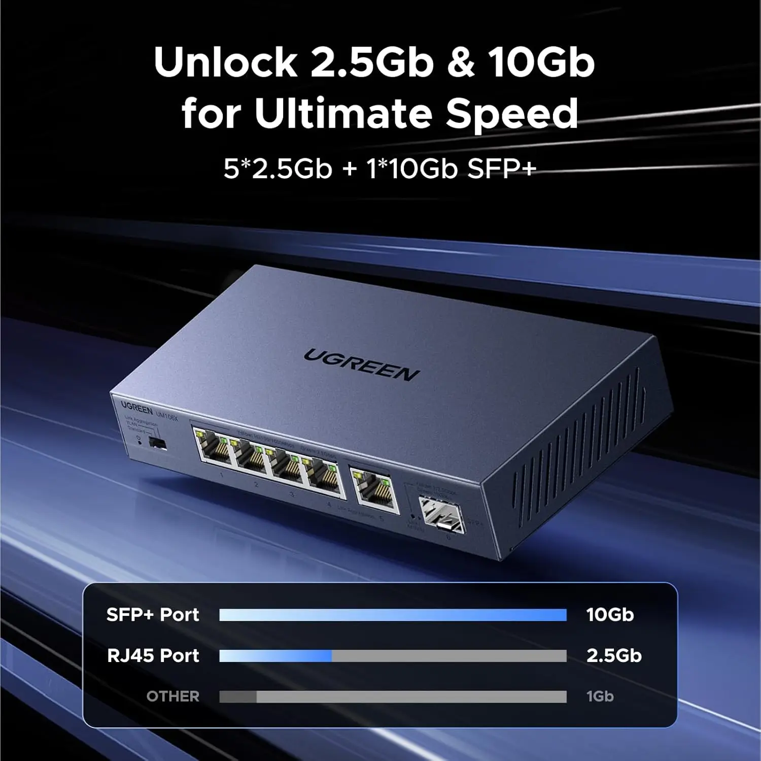 UGREEN 6-Port 2.5Gb/10Gb SFP+ Ethernet Switch with VLAN 5x2.5Gb Uplink Plug&Play Unmanaged Desktop/Wall Mount China