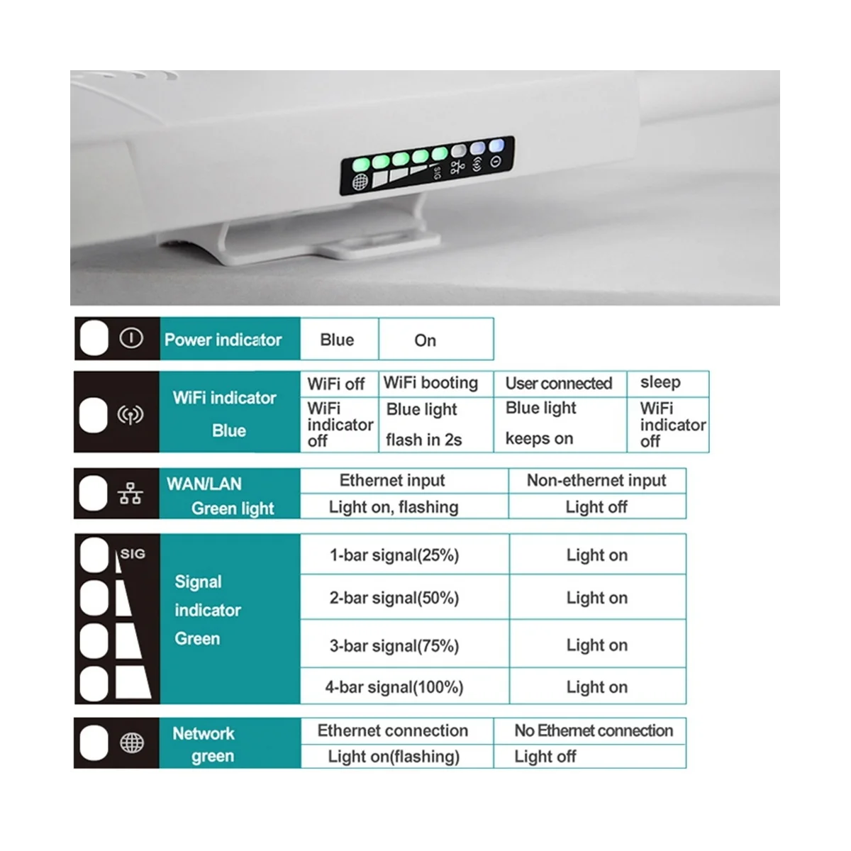 Enrutador Wifi AP inalámbrico 4G LTE, punto de acceso al aire libre, CAT4, LAN, WAN, SMA, antena, ranura para tarjeta SIM, módem de desbloqueo, banda ancha Cpe