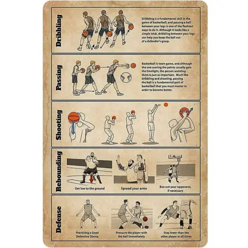 Basketball Moves Infographic Metal Sign Vintage Stadium Decor Basketball Player sign