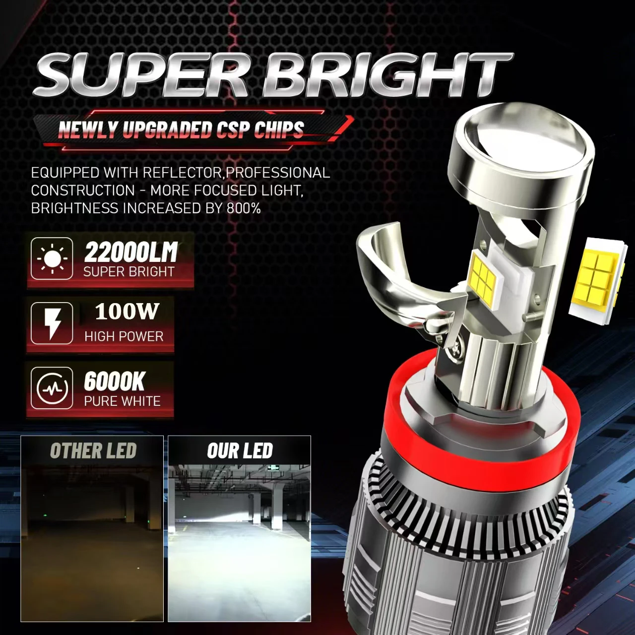 H4 H7 LED Projector Lens H8 H11 9005 HB3 9006 HB4 Car Headlight Bulbs Canbus 100W 30000LM Turbo Fan Mini Lamp 12V LHD