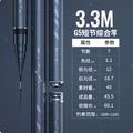 3.3m