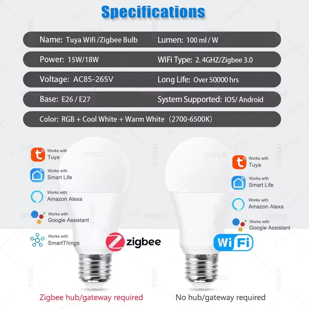 Thumbnail 2 - #41 Ranked Smart LED Bulbs Picks in 2026