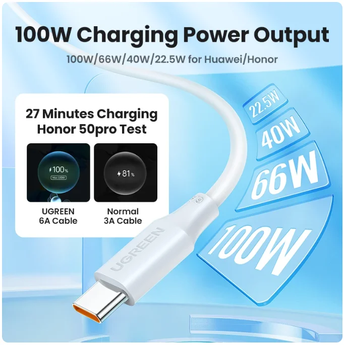 UGREEN USB 2.0 to Type C Cable 6A 100W Fast Charging Charger USB C Data Cord Cable PVC Material