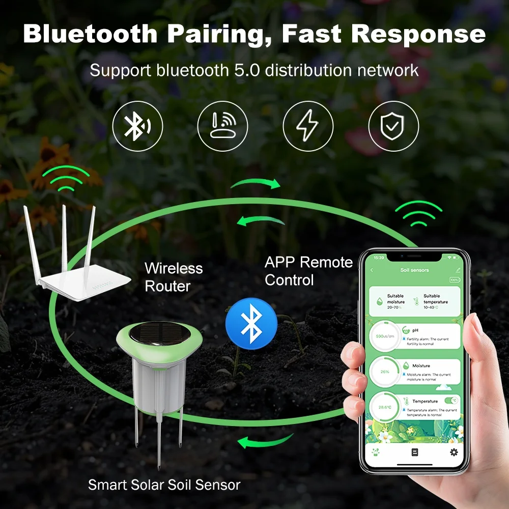 Smart WIFI Solar Soil Tester Sensor Moisture Temperature Humidity Meter Waterproof With Battery Tuya APP Timer Monitor Detector
