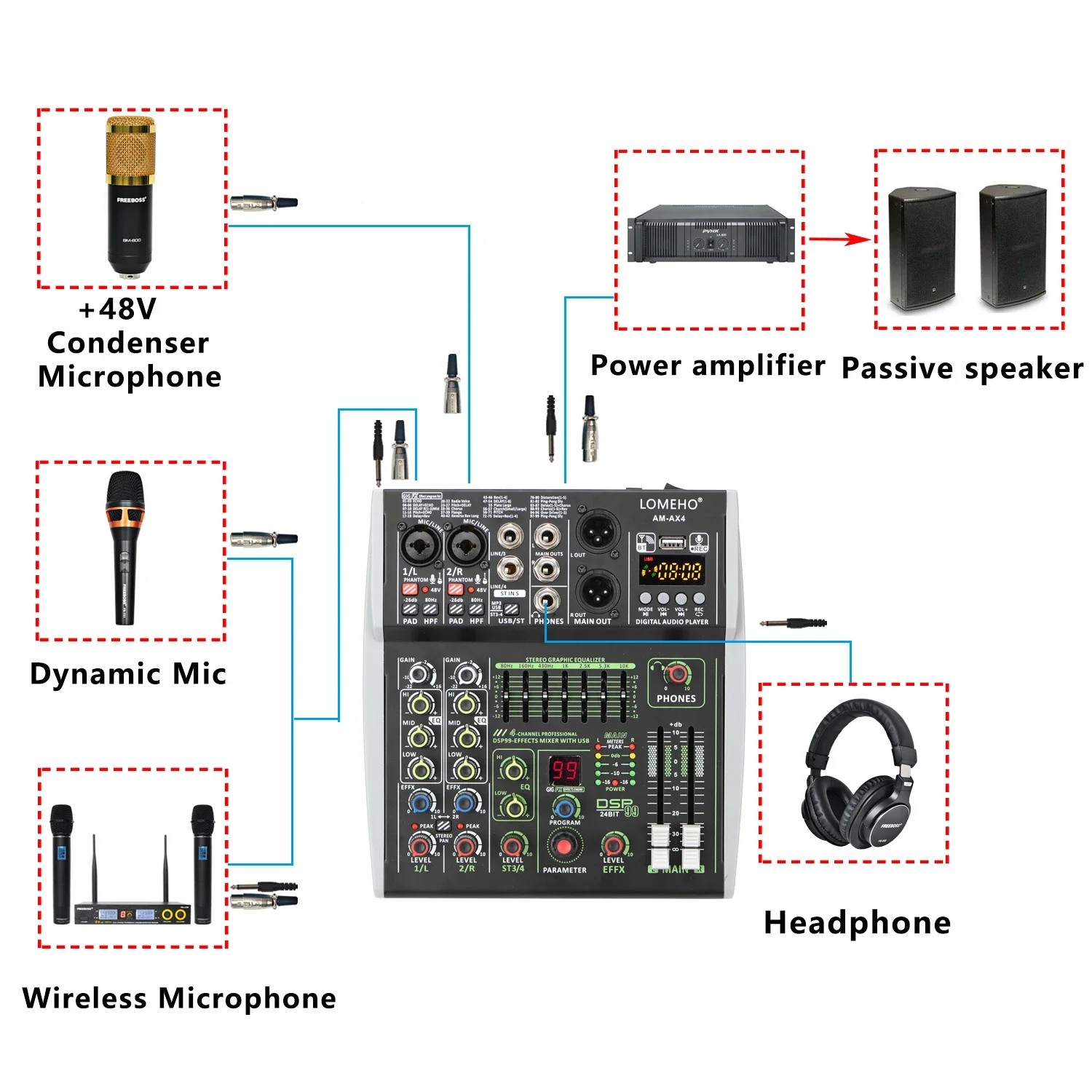 LOMEHO Mini 4 Channel Sound Mixing Console Fit for Bluetooth 99 DSP Effects USB Computer Play and Record Audio Mixer  AM-AX4