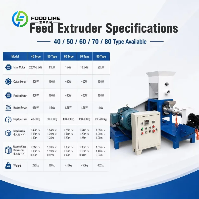 Customized Floating Fish Feed Extruder Machine Small Fish Feed Pellet Making Machine for Aquaculture Farm