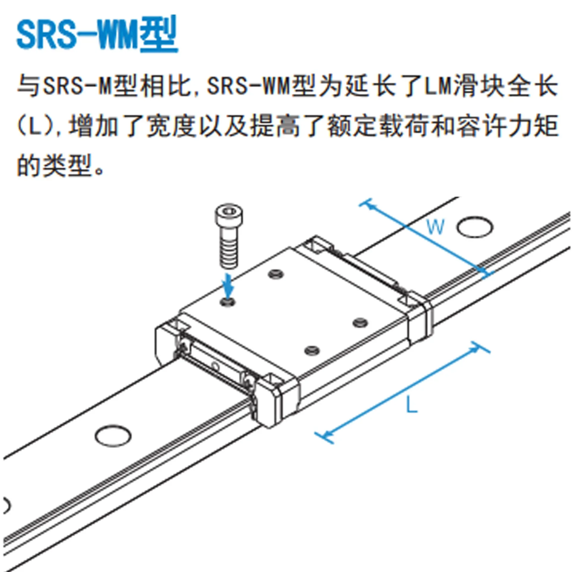 Supply Japan THK linear guide slider SRS15WS SRS15WGS THK slider guide, spot