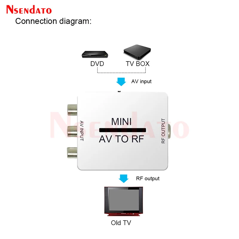 Mini RCA AV CVSB RF HD konwerter wideo-audio wsparcie skrzynki 67.25Mhz 61.25Mhz wejście AV do wyjściowa RF sygnału telewizyjnego Adapter do