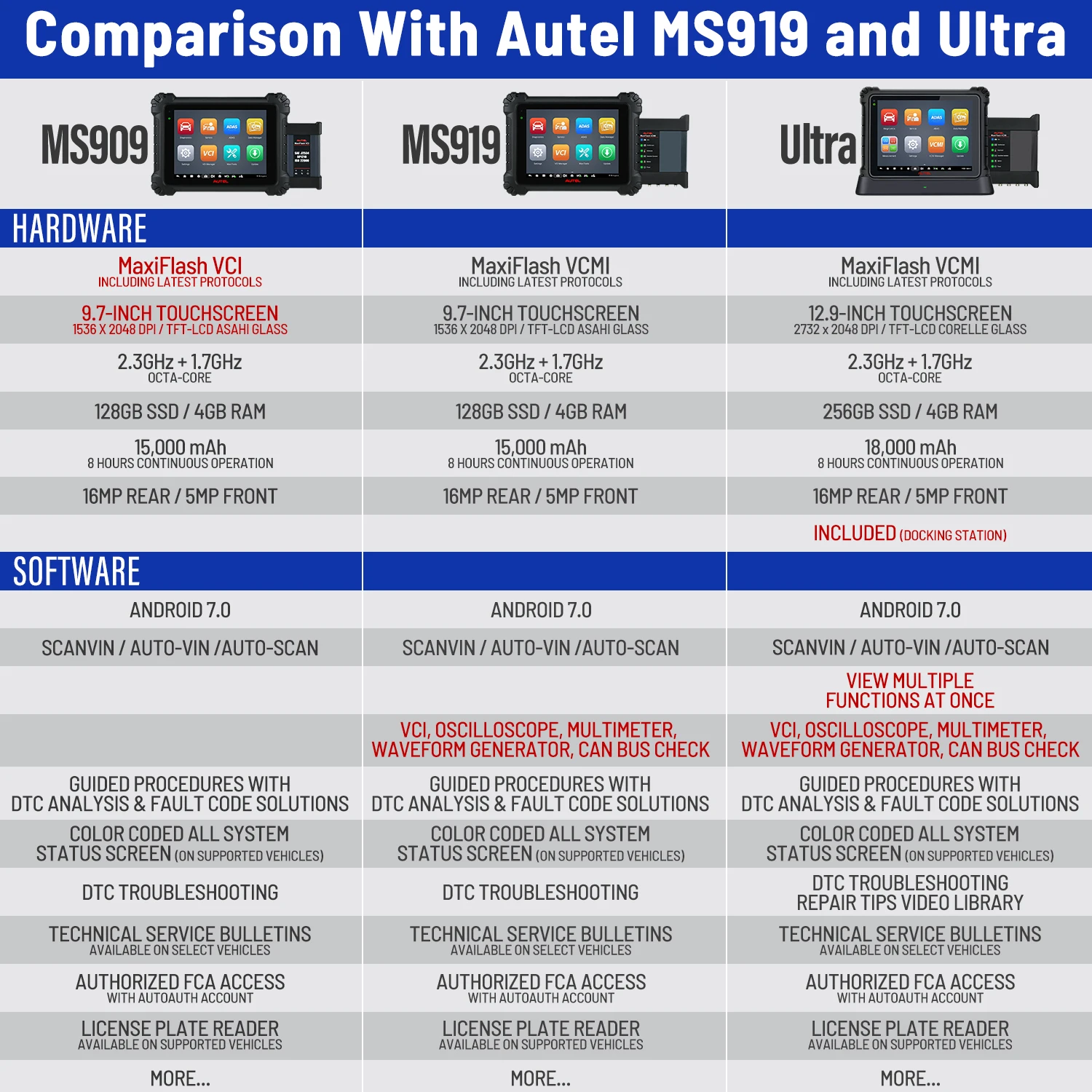 Professional Autel MaxiSys MS909 Car Diagnostic Tool 36+ Service OBD2 Intelligent Scanner Tool J2534 ECU Programming & Coding