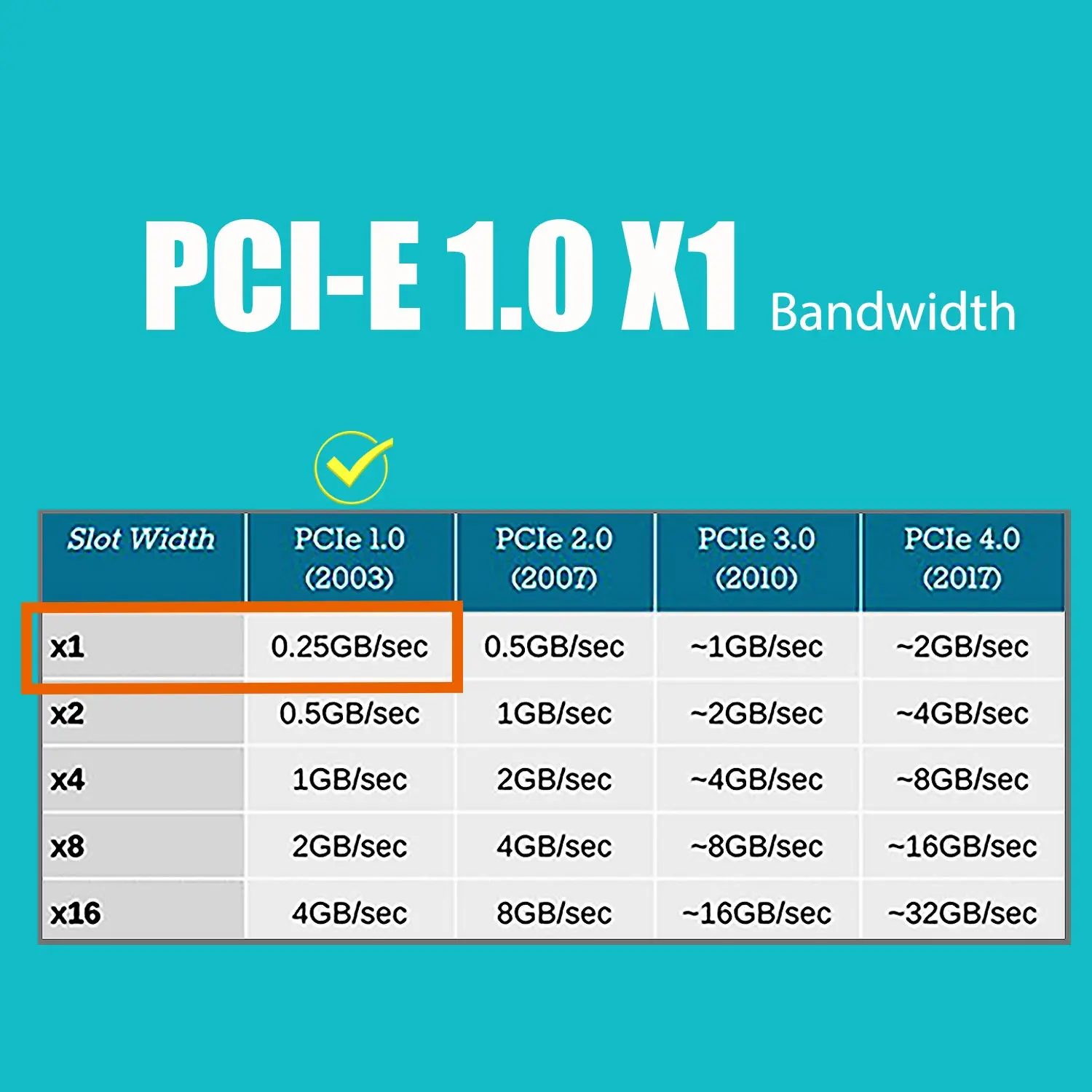 2-Port Gigabit PCIe Ethernet Network Card, 2 x RTL8111H Chip, 2 x RJ45 LAN Port, PCIe X1