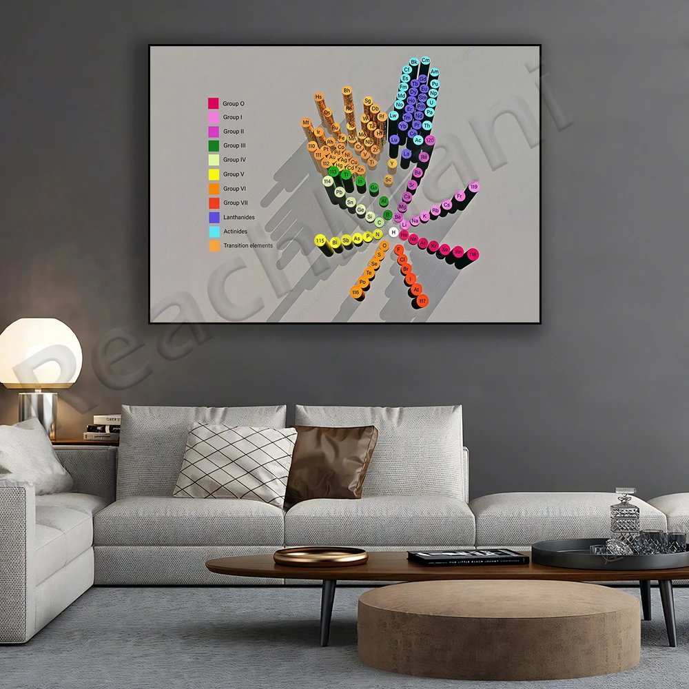 Group O Group I Group II Poster, Color Wheel Print, Transition Element Color Poster, Home School Art Studio Decor, Preschool