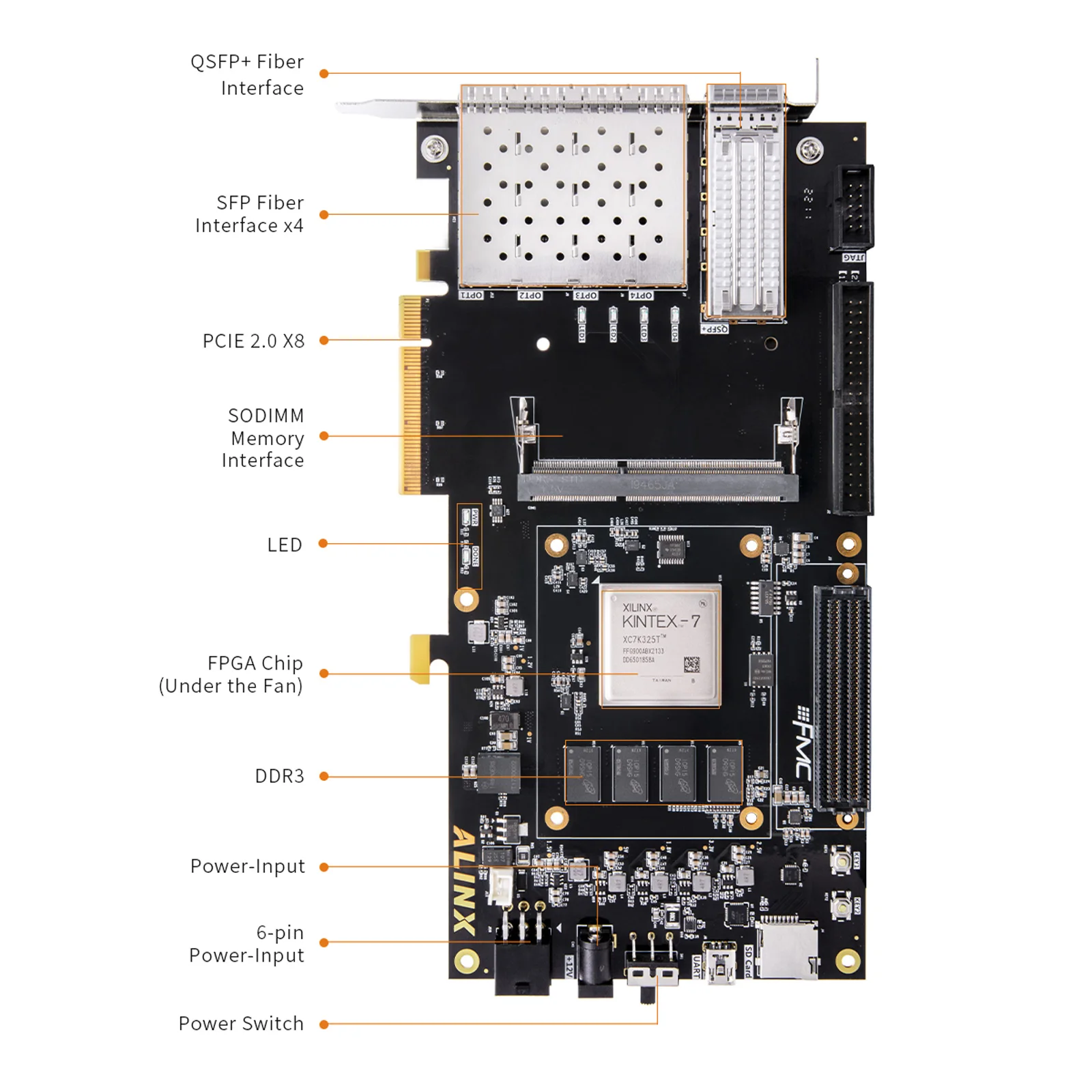AX7325B FPGA Development Board AMD Kintex-7 K7 XC7K325T FMC LPC PCIe 2.0 SFP+ QSFP+ Video Processing