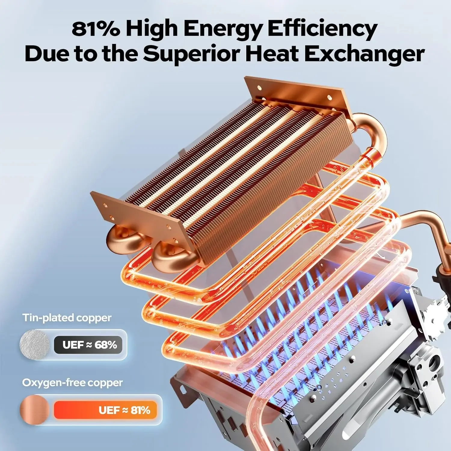 Residential Indoor Natural Gas Tankless Water Heater, ORBEK 120 Volt On-demand Instant Hot Water Heater, Up to 4.3 GPM, CSA Cert