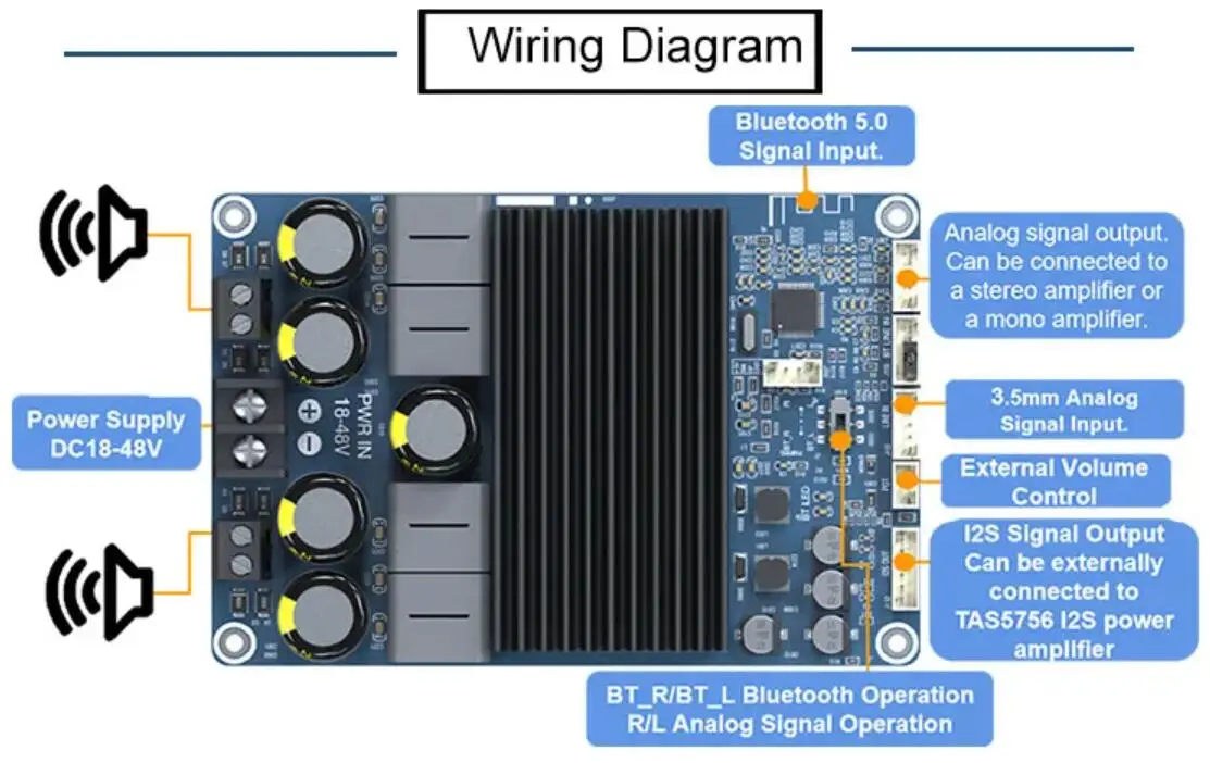 TPA3255 Bluetooth 5.0 Class D Stereo Audio Amplifier 300W+300W AUX Input Volume Conctro I2S Output DC24-48V