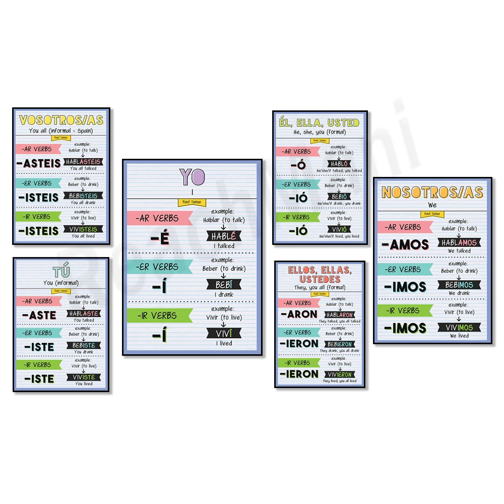 Yo - Vosotros - Él, Ella, Usted -Nosotros - Tú - Past Tense Spanish Verb Conjugations Poster, Spanish and ESL Classroom Material