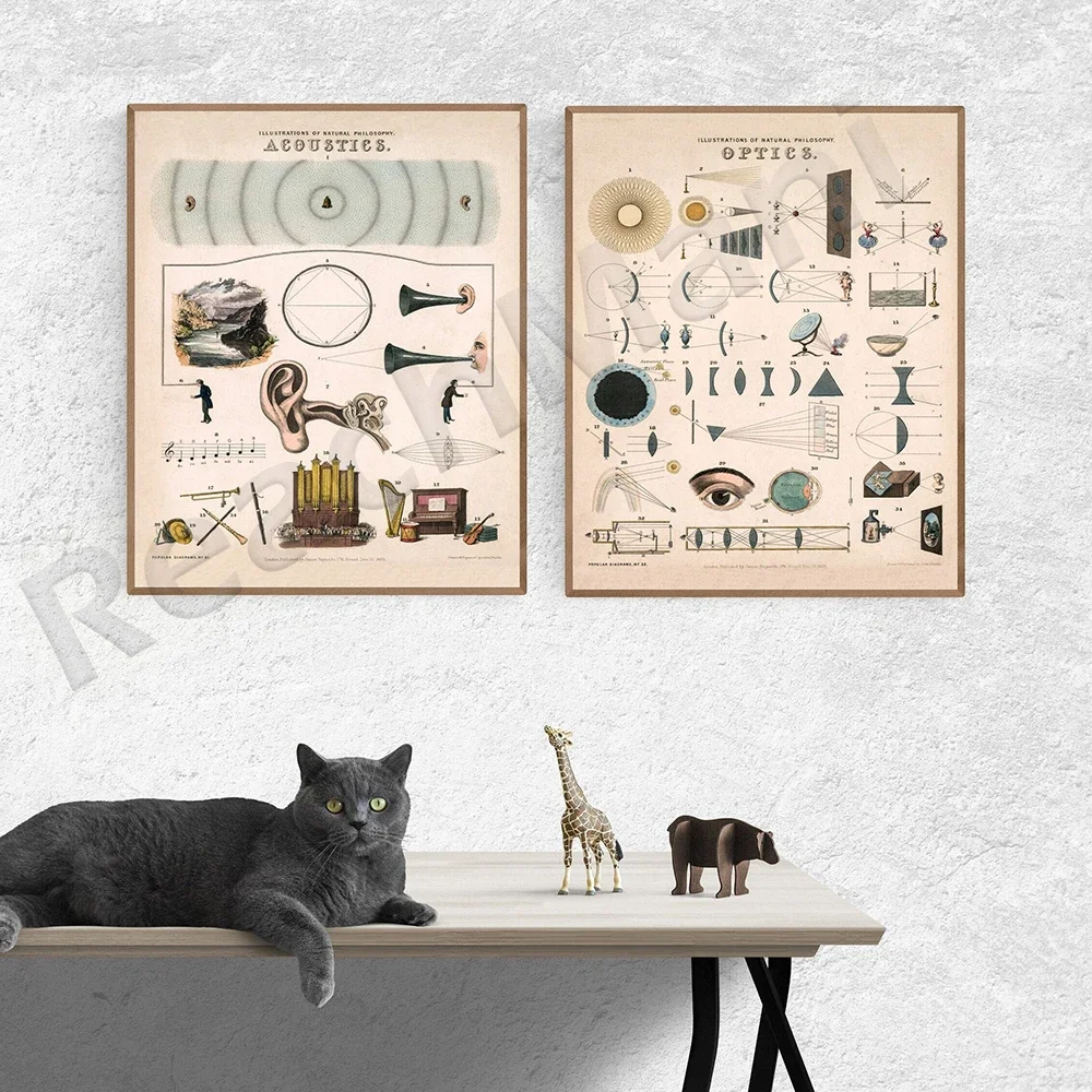 1850 Chart Prints, - Optical/Acoustic Chart Posters - Abstract Wall Art - Geometric Prints - Educational Posters - Vintage Art
