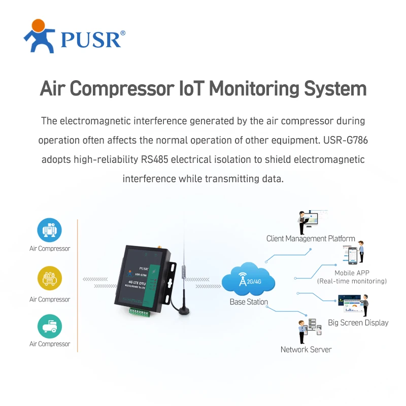 Imagem -02 - Pusr Austrália e América Latina M2m Industrial Rs485 4g Lte Modem Gsm Serial Usr-g786-aux