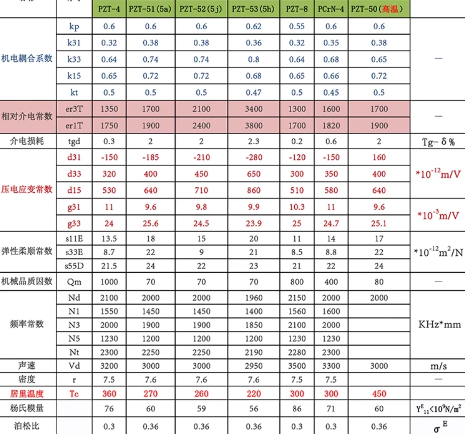 Pzt5 사각 스트립 압전 세라믹 플레이트, 긴 사각 스트립 센서 플레이트, 피에조 세라믹 잉크젯, 뷰티 커스텀 PZT, 5 개