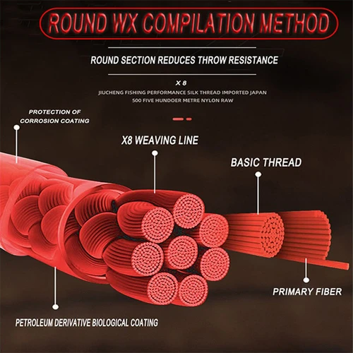 Imagen 2 del producto ZUKIBO-sedal trenzado Firebird de 8 hebras, sedal de pesca X8 japonés, el mejor multifilamento, sedal de agua salada suave de alta calidad
