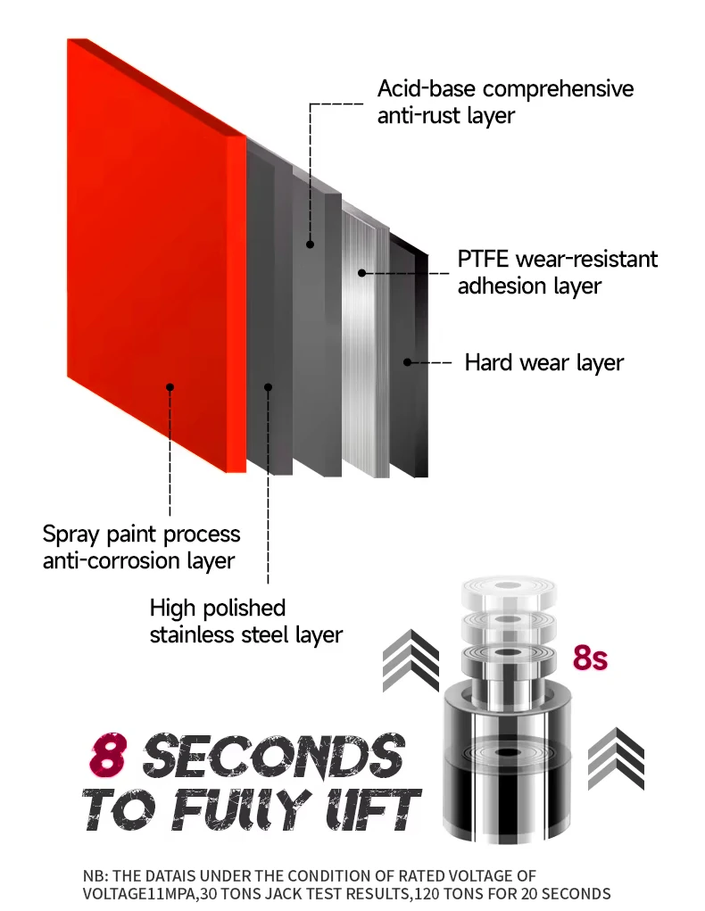 Robustes Heben, einfach hergestellt: Wählen Sie den rechten Lufthydraulikheber