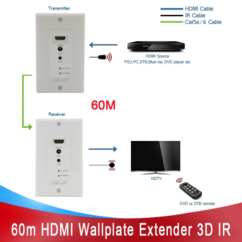 

LINK-MI 60m HDMI Wall Plate Extender 3D IR Over Single Cat5e/6 Cable LAN RJ45 UTP 1080P Wallplated Extender Transmitter Receiver