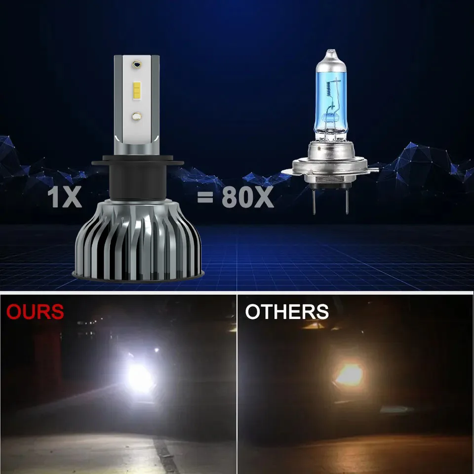 Żarówki LED do samochodu Heyword 150000lm 450W z chipem 1860 CSP, barwa światła 3000k/4300k/6000k/8000k, żarówki LED h4 h7 h1, żarówki LED 9005 H7 h11 — zdjęcie 7