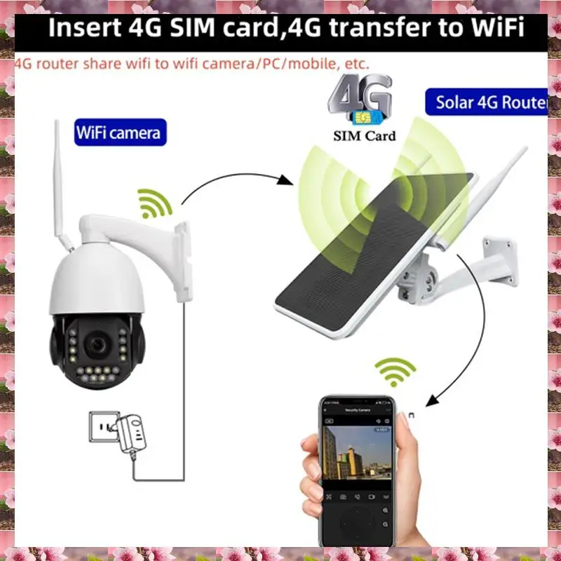 

2025 6W 4G Solar Router,Wifi Repeater,4G Router Solar Powered One Machine ,IP66 Waterproof,6W 4G Solar Router,Wifi Repeater,4G R
