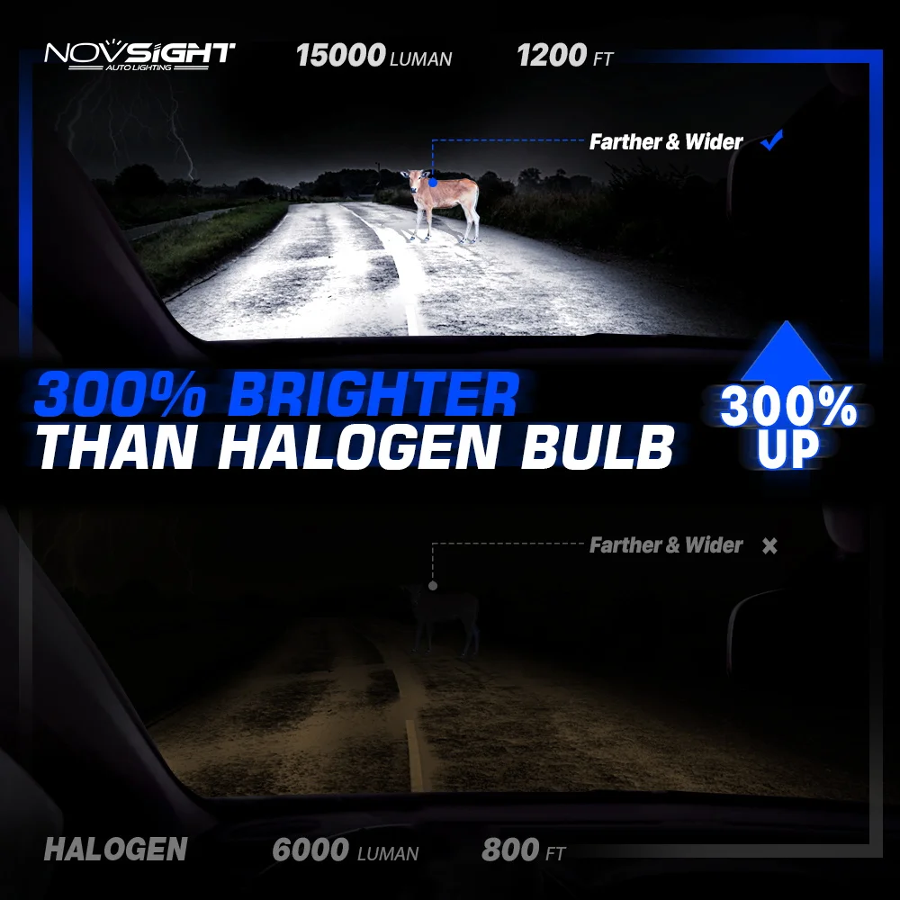 Передняя фара Novsight N74 H4 для автомобиля, лампа для передней фары для автомобиля H7 Φ H11 9005 HB3 9006 HB4 9012 6500K лм 72 Вт 12 В