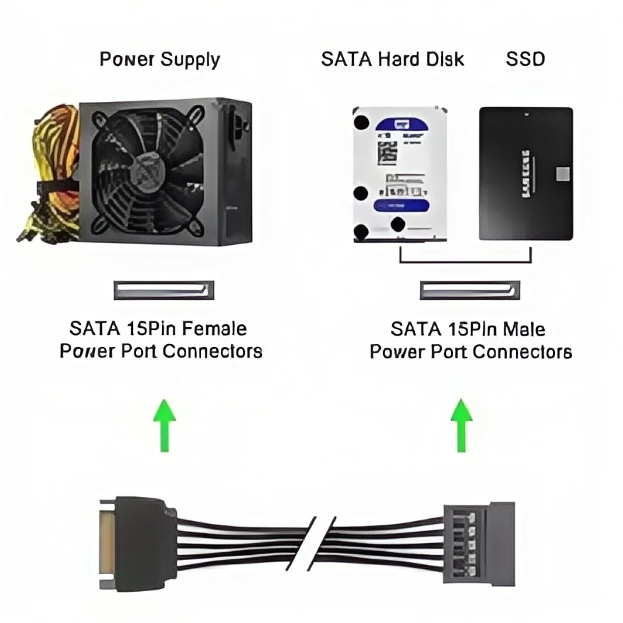 5-Wire SATA 15-Pin Male to Female Extension Cable - 1-to-1 Hard Drive Power Adapter for HDD/SSD/ODD