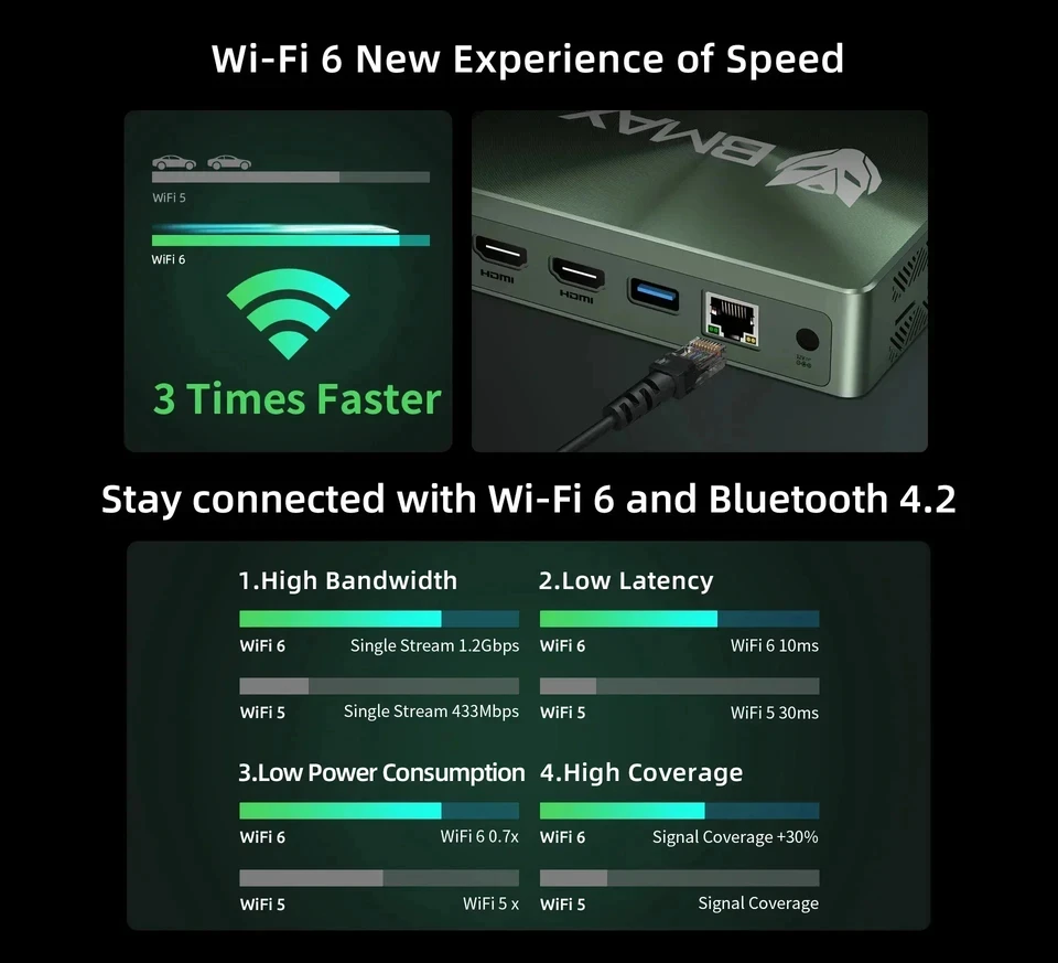 BMAX B6 Pro 인텔 I5-1030NG7 B6 플러스 인텔 I3-1000NG4 DDR4 12/16GB 512GB Nvme SSD 윈도우 11 미니 PC 데스크탑 게이머 컴퓨터