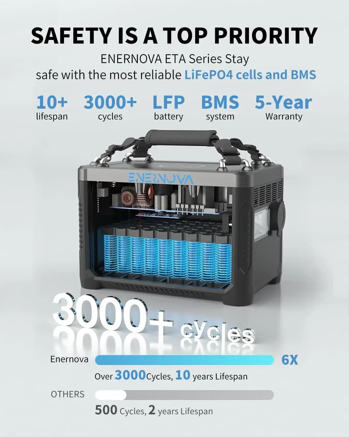 Enernova Portable Power Station ETA 600W, 288Wh Backup LiFePO4 Battery, 50Min Fast Charging, 2 Up to 600W AC Outlets, Outdoo