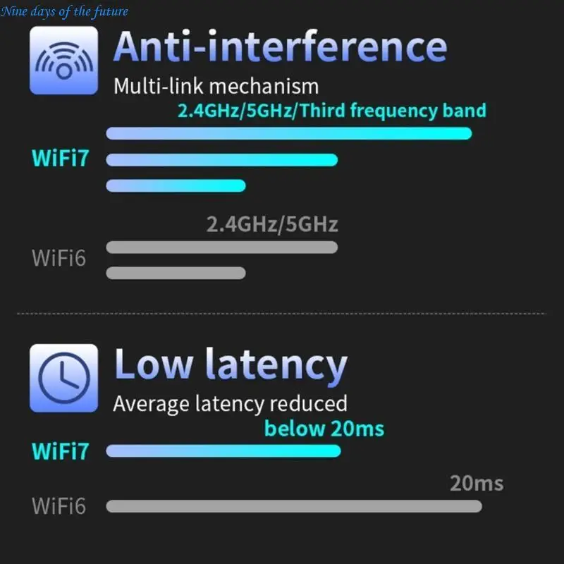 Advanced CF985BE WiFi 7 Gigabit Networking Adapter 6452Mbps Three Frequency E65A
