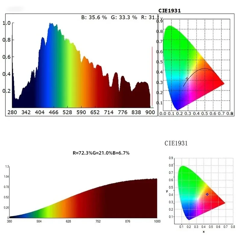 Medidor de iluminación espectral HP350, probador de análisis de temperatura de Color, espectrómetro