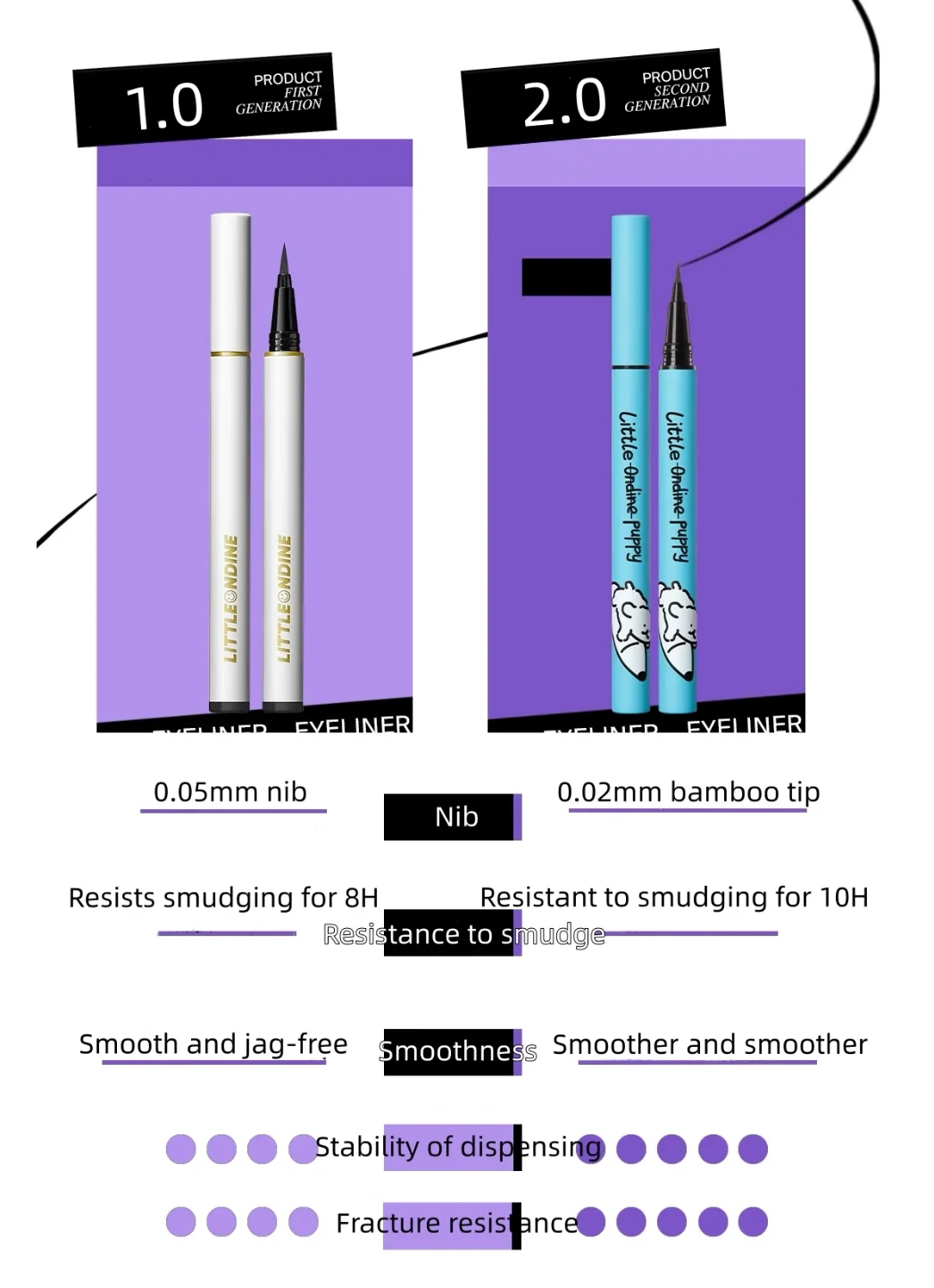 Little Ondine Line Puppy Little White Eyeliner Pencil Waterproof Sweat-Resistant 0.02mm Very Fine Eyeliner Smudge-Proof