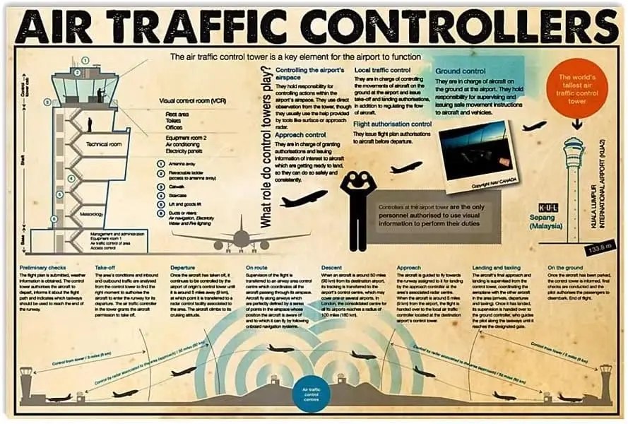 Знания о контроллере воздушного движения JIUFOTK, металлический знак, винтажный авиационный персонал, офисный декор, обучение, инфографические плакаты, табличка для хо