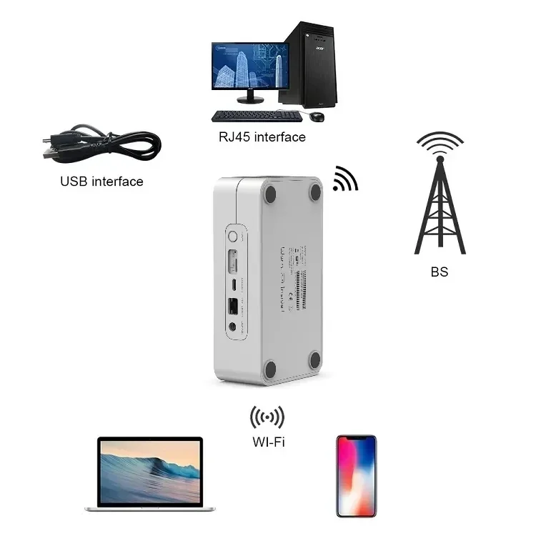 الشركة المصنعة 5G FWA MBB ESIM دعم جيجابت RJ45 WiFi6 مودم SDX55 بطاقة SIM راوتر 5G #3