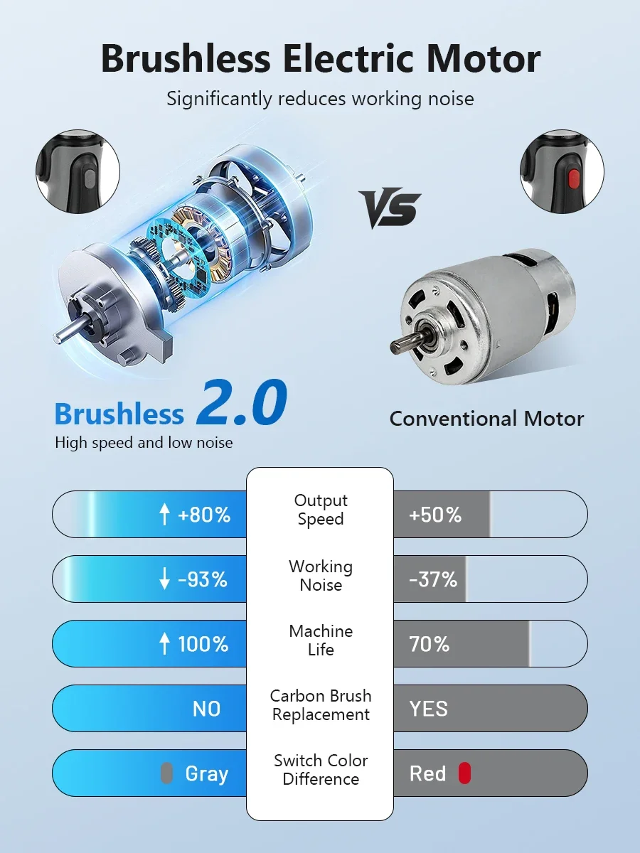 APRIL Battery Pipe Crimping Tool Professional Compression Pressing Tool Pipe Press for Copper Fitings and Multilayer Pex Pipes