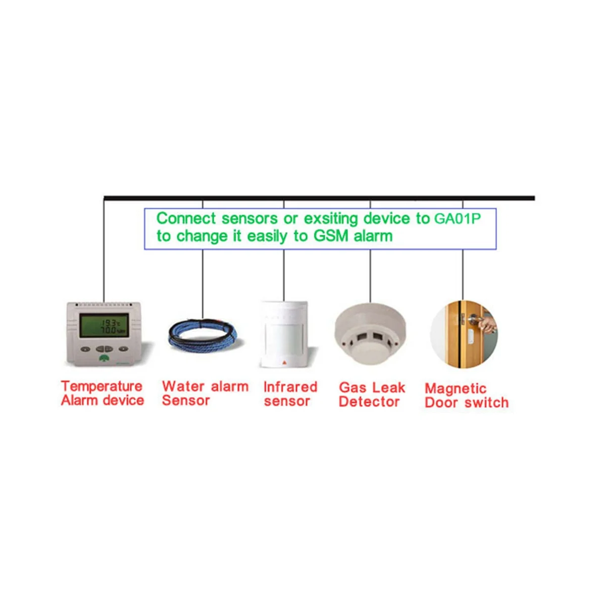 Ga 01P Automaat Gsm Alarmbox Ondersteuning Stroomuitval Alarm Alarm Ingang Één Alarm Voltage Output