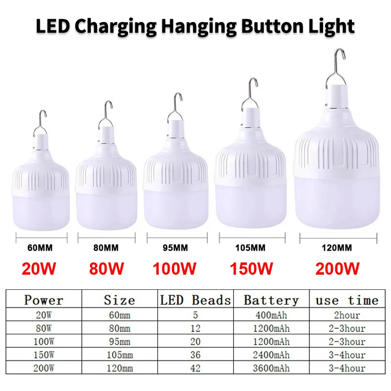 Luces LED de emergencia recargables por USB para exteriores, linternas portátiles colgantes para acampar, Bombilla de ahorro de energía para tienda de jardín, 1/2/3/4/5 piezas