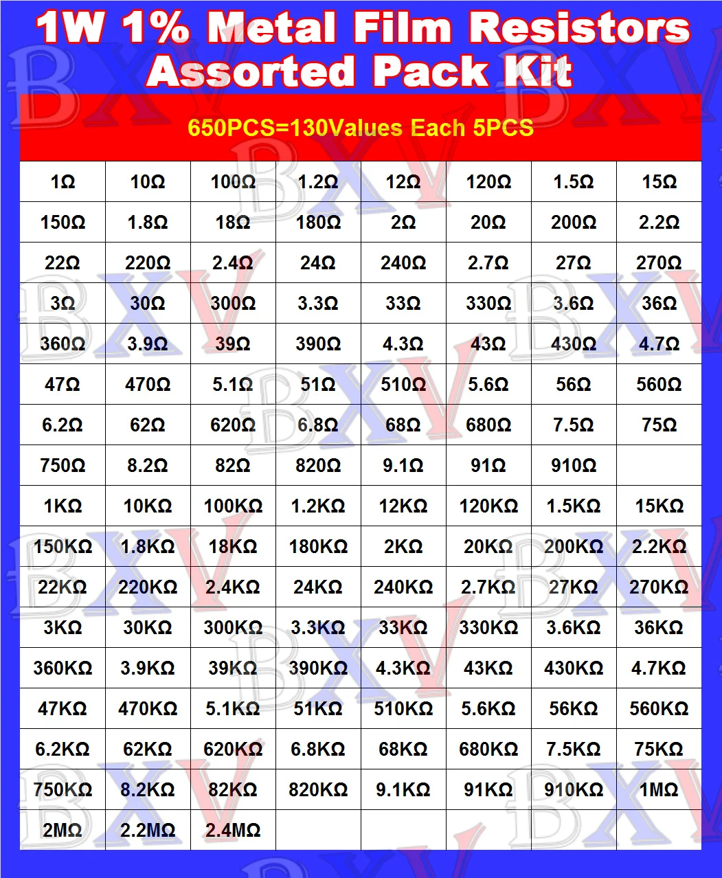 650PCS 130 Values X 5pcs 1W 1% Metal Film Resistors Assorted Pack Kit Set Lot Resistors Assortment Kits + Box New