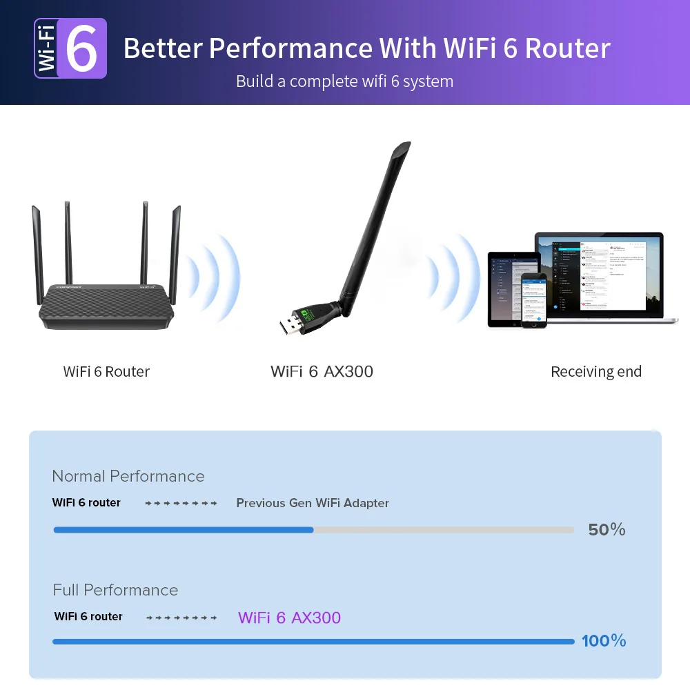 WIFI 6 802.11ax USB WiFi Dongle Wireless Adapter Network Card 2.4GHz 5BDI Antenna For PC Laptop Windows7/10/11 Driver Free