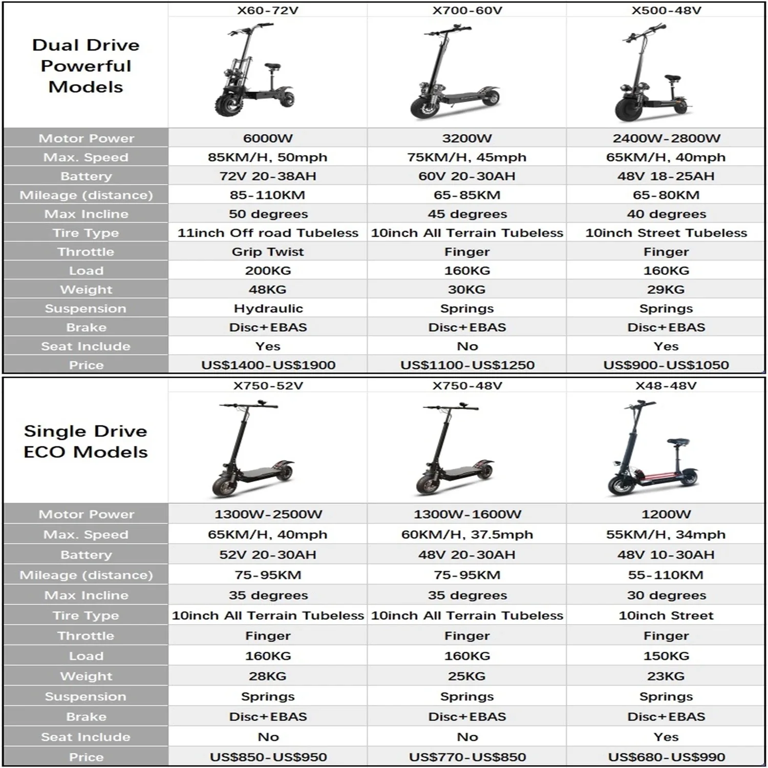 60-85KM/H Electric Scooter 1000-6000W Dual Motor Electric Scooters Adults Foldable E Scooter 100KM Long Range Electric Scooters