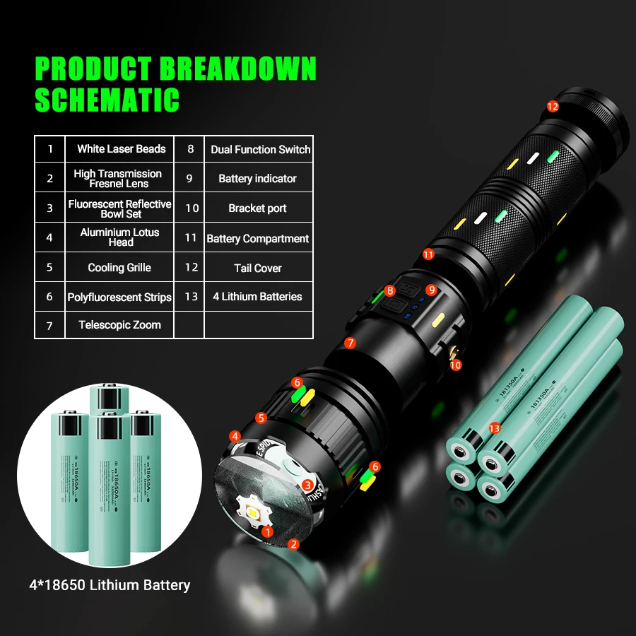 100W Most Powerful LED Flashlight Type-c Rechargeable Zoom White Laser Tactical Torch Hand Lamp Outdoor Hunting Camping Lantern