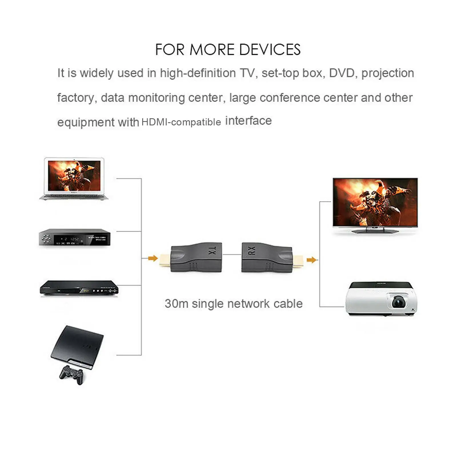 2pcs/set HDMI To RJ45 Ethernet Adapter 4K HDMI 1080P Signal Extender Up To 2.5Gbps 1080p For HDTV, STB, DVD A0M5