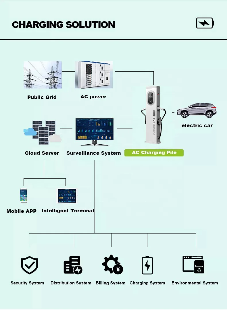 डबल गन EV चार्जिंग स्टेशन 14kW - close-up view