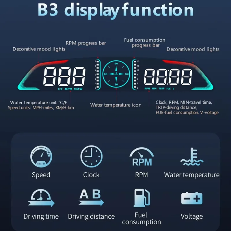 

Строгий автомобильный HD проекционный дисплей OBD2 GPS Smart HUD Автоматический цифровой спидометр Об/мин Напряжение Дисплей охранной сигнализации